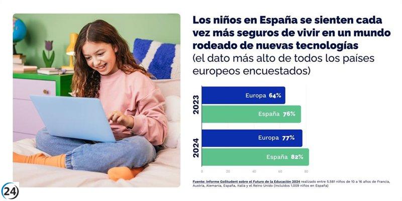 La mayoría de los niños españoles utiliza aplicaciones digitales para mejorar su aprendizaje en casa y en la escuela