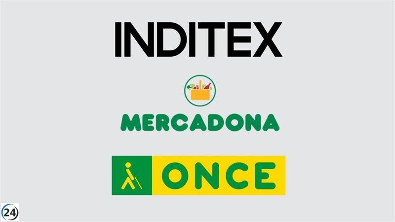 Inditex, Mercadona y Grupo Social Once, líderes en reputación en España, según Merco.