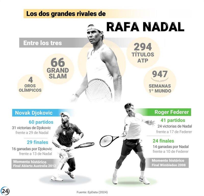 Rafa Nadal y su éxito gracias al dominio del 'Big Three' en el tenis.