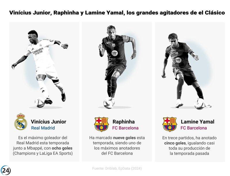 Los agitadores del Clásico: Vinícius, Raphinha y Lamine Yamal
