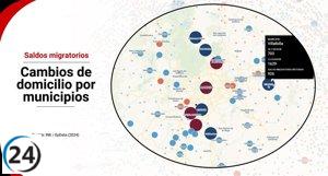 Crecimiento urbano: Las ciudades en auge por mudanzas, más allá de Madrid y Barcelona.