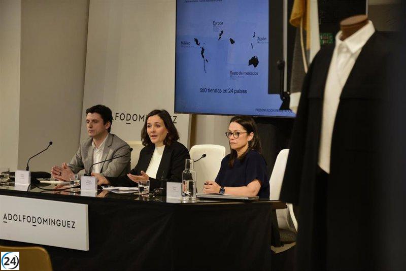 Adolfo Domínguez recorta sus pérdidas un 40% gracias a récord de ventas en 11 años.