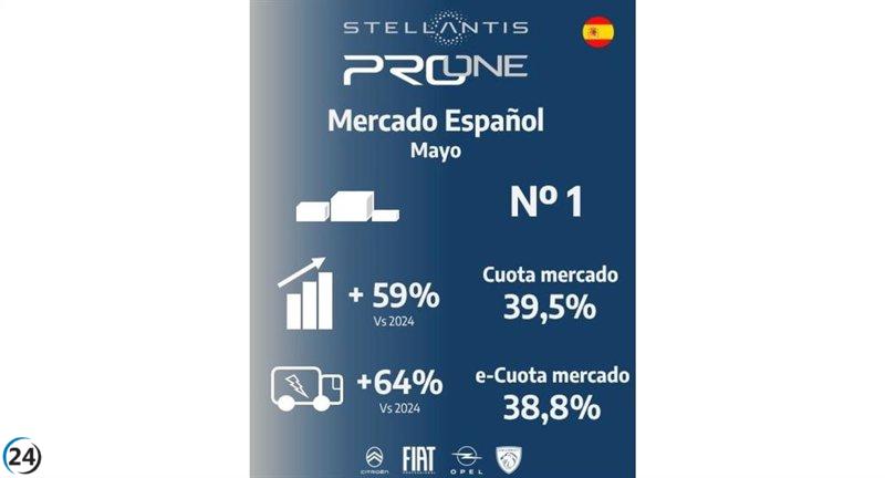 Stellantis Pro One encabeza las ventas de vehículos comerciales en mayo con 7.136 unidades.