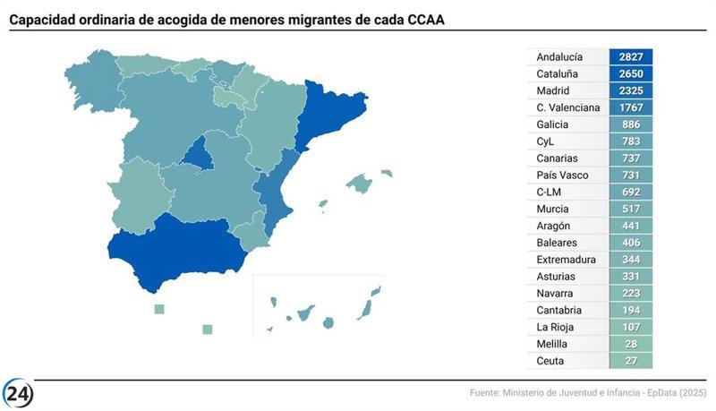 Distribución de menores migrantes por comunidades autónomas, según el Gobierno