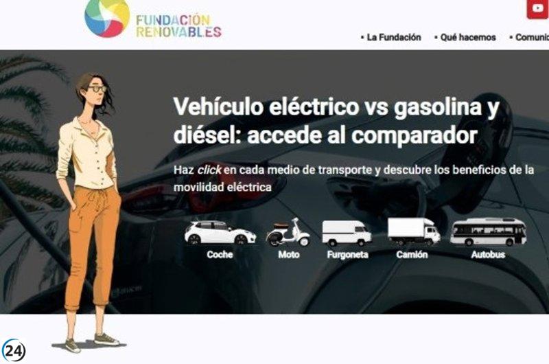 Fundación Renovables presenta herramienta para evaluar beneficios de los coches eléctricos.