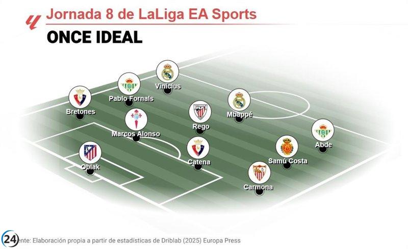 El equipo ideal de la octava jornada de LaLiga EA Sports según EP Deportes.