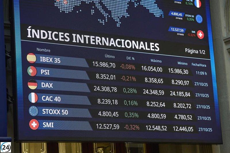 El Ibex 35 alcanza los 16.150 puntos tras un aumento del 0,39%.