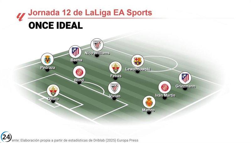 El equipo ideal de la jornada 12 en LaLiga EA Sports por parte de EP Deportes.