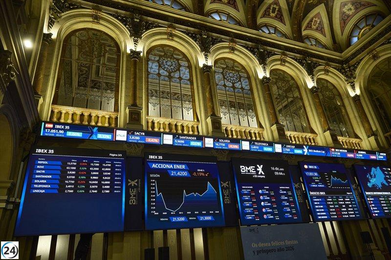 El Ibex 35 se desliza un 0,7% y termina por debajo de la barrera de 17.000 puntos.