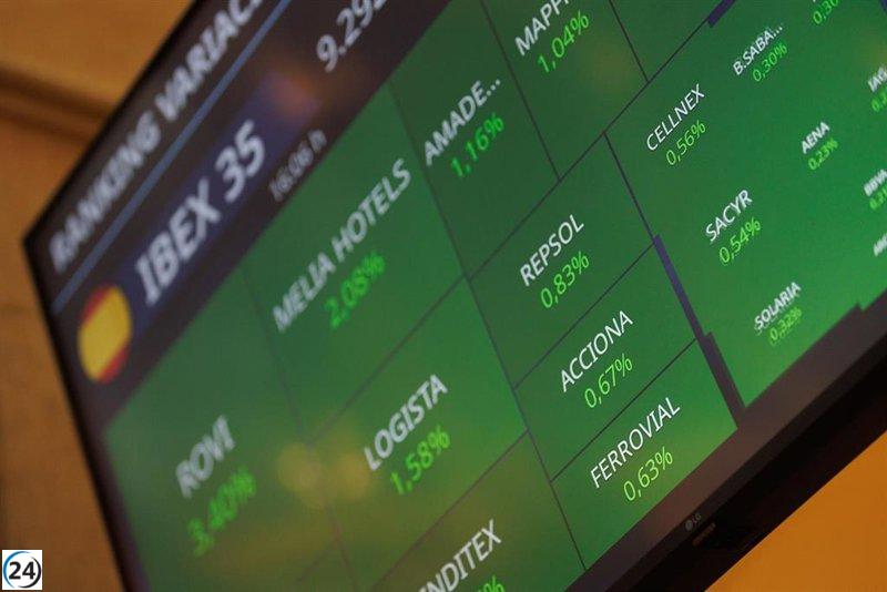 El Ibex supera los 9.300 puntos con un crecimiento del 0.28%.
