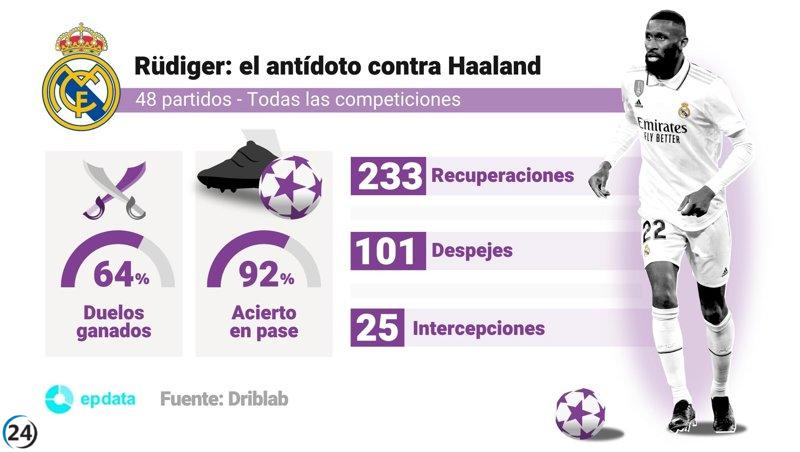 Rüdiger, el antídoto contra el peligroso Haaland.
