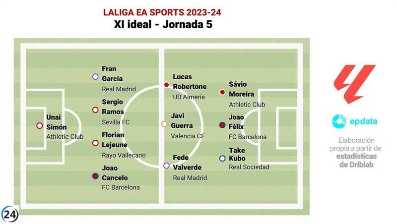Joaos, Ramos and Kubo steal the spotlight in LaLiga EA Sports' Game Week 5 lineup