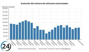 El sector automovilístico mantiene el rumbo ascendente: ventas de turismos aumentan un 2% en septiembre y mantienen racha positiva de nueve meses.