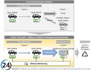 Honda y Mitsubishi se unen para impulsar el negocio de vehículos eléctricos.
