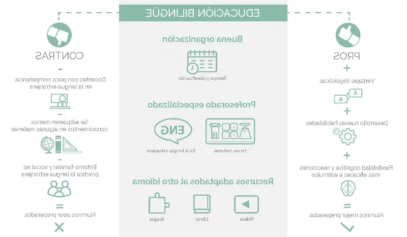 El difícil camino de la educación bilingüe en España